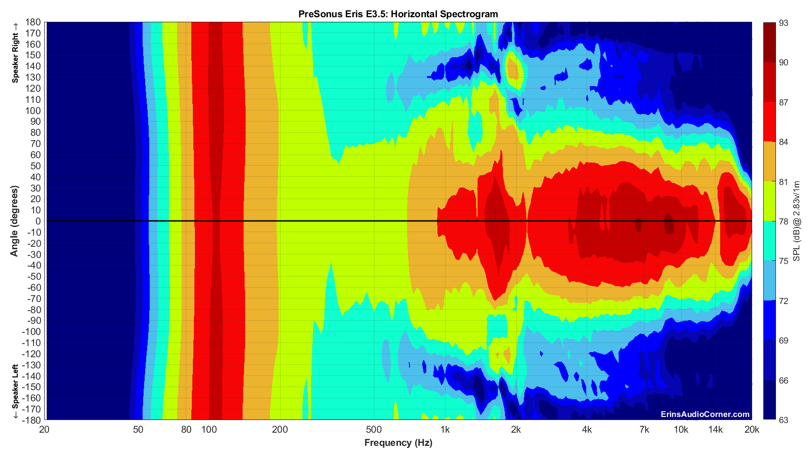 PreSonus%20Eris%20E3.5_Horizontal_Spectrogram_Full.png