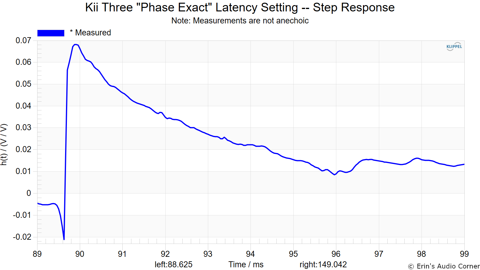 Kii%20Three%20Phase%20Exact%20Latency%20Setting%20--%20Step%20Response.png