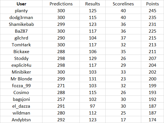 round%2030%20table.png