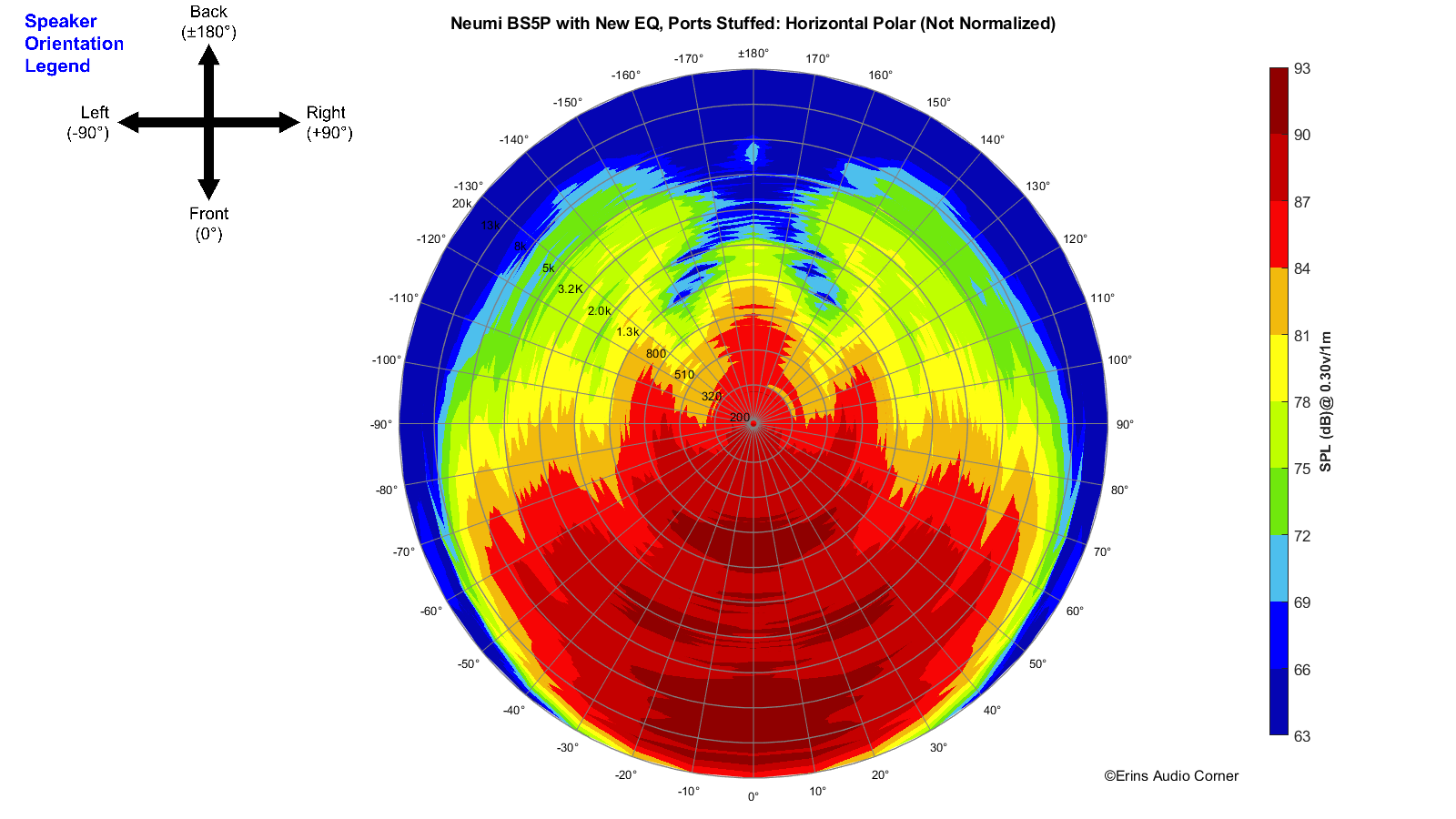 Neumi%20BS5P%20with%20New%20EQ%2C%20Ports%20Stuffed_360_Horizontal_Polar.png