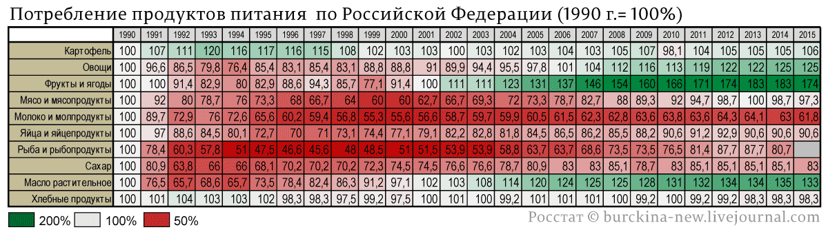 О природе советского дефицита 