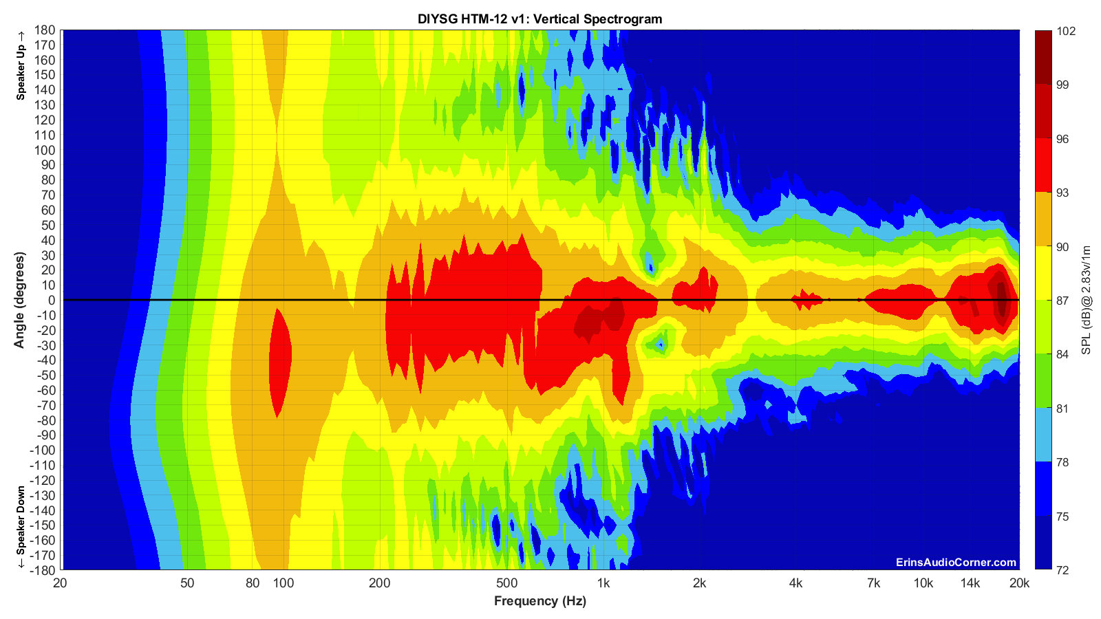 DIYSG%20HTM-12%20v1_Vertical_Spectrogram_Full.png