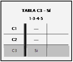 tutorial tabla decision