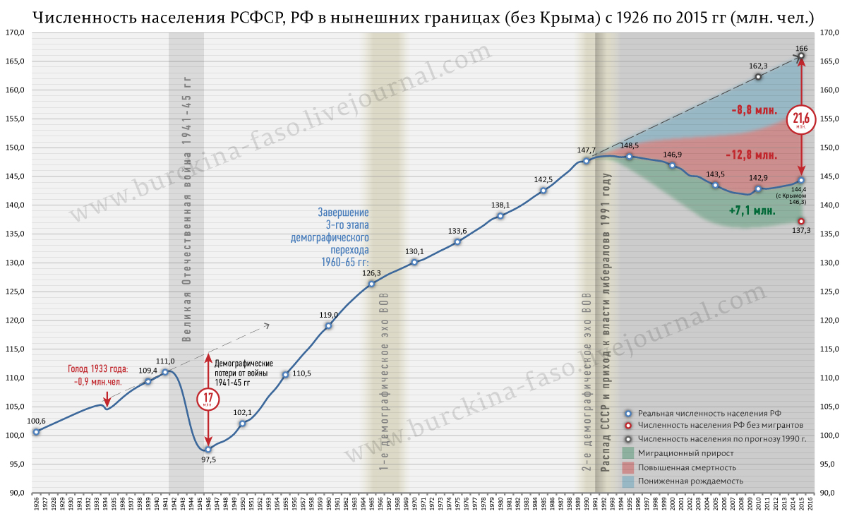 Простите нас, деды, что профукали все ваши победы 