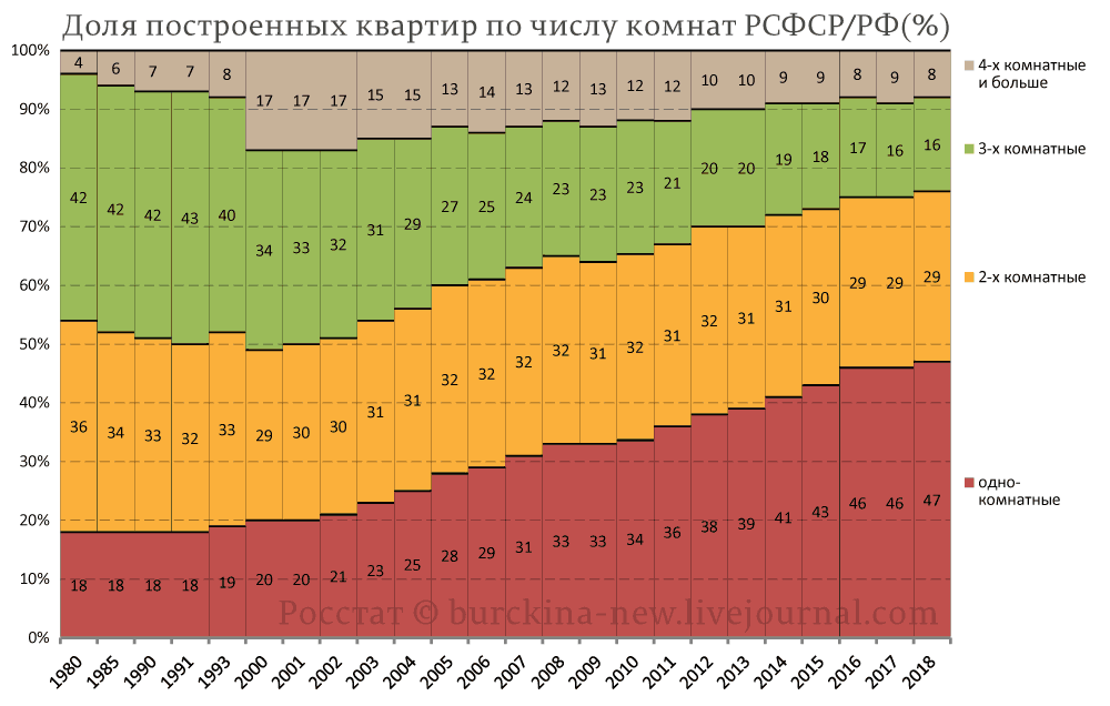 Растущая бедность 