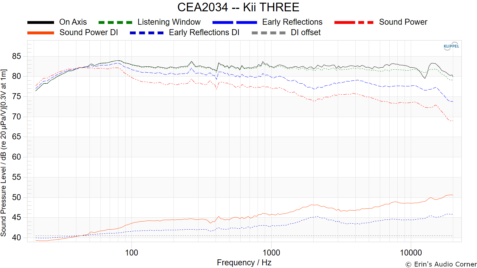 [Image: CEA2034%20--%20Kii%20THREE.png?dl=0]