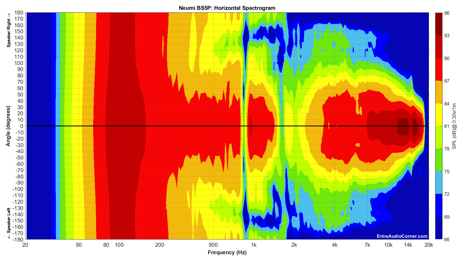 Neumi%20BS5P_Horizontal_Spectrogram_Full.png