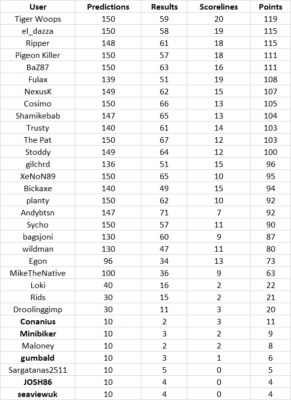 Round%2015%20table.png