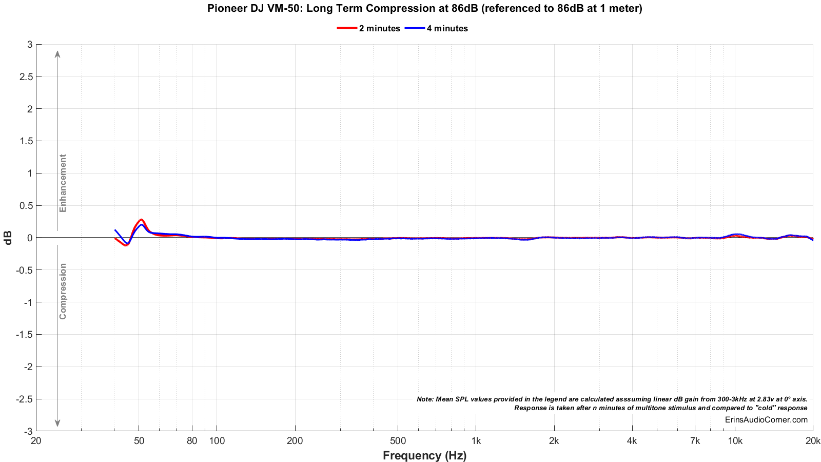 Pioneer%20DJ%20VM-50_Long_Term_86_Compression.png