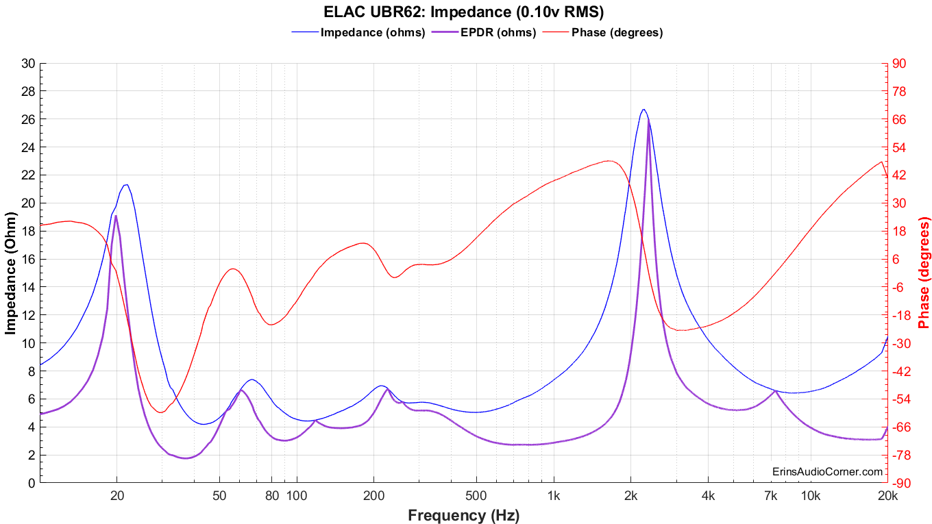 ELAC%20UBR62_Impedance_0.1v.png