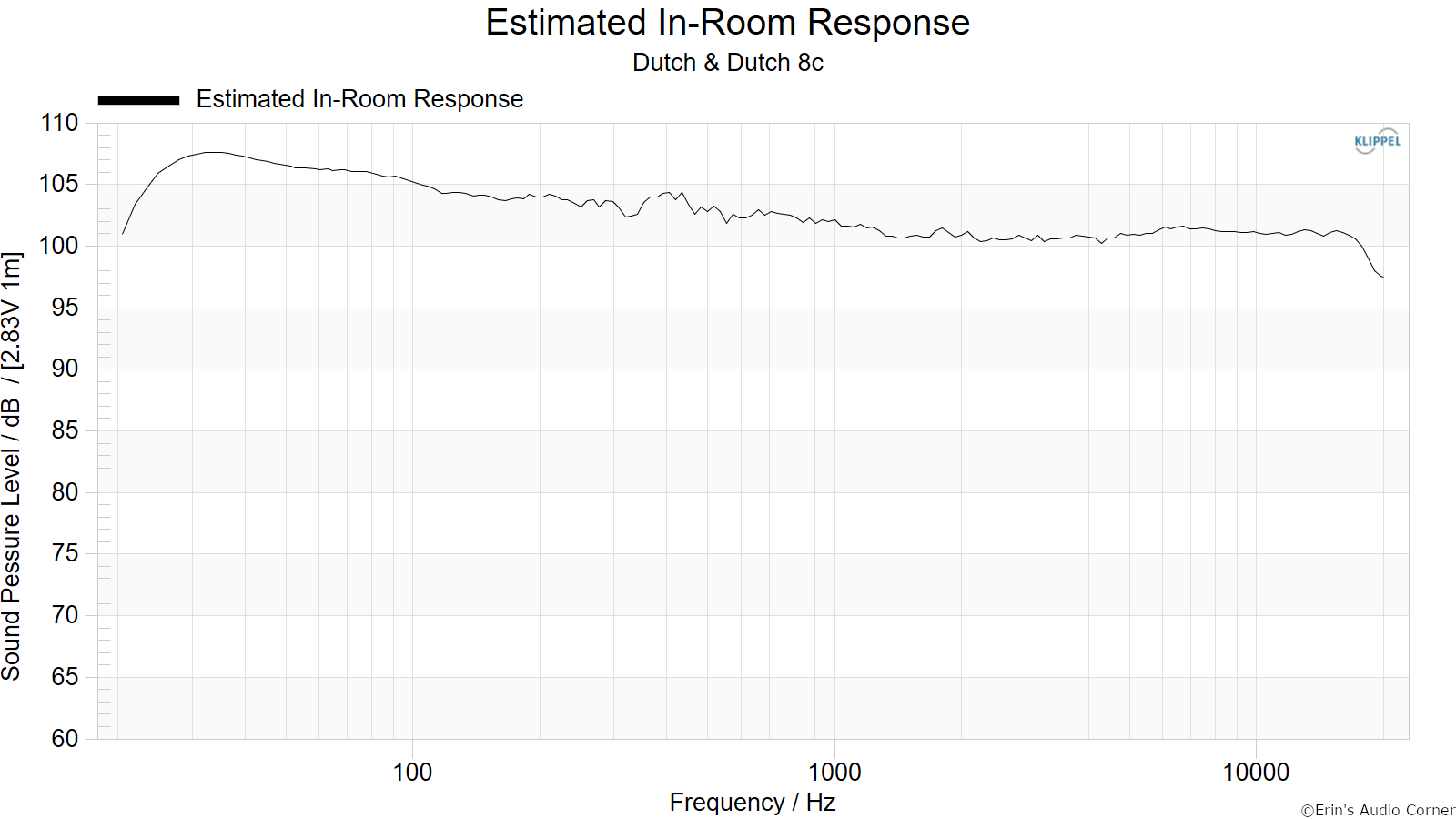 Estimated%20In-Room%20Response.png