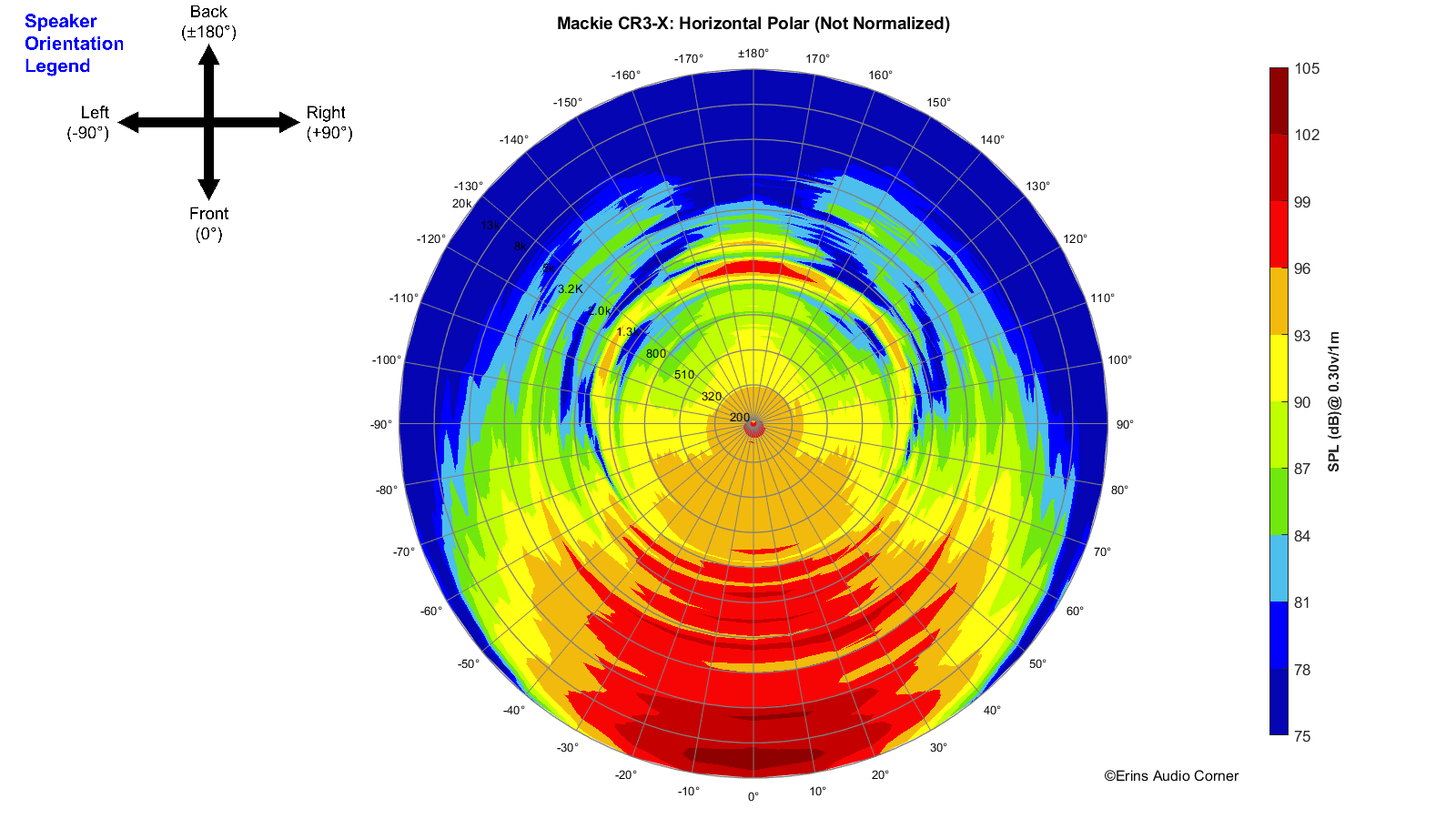 Mackie%20CR3-X_360_Horizontal_Polar.png