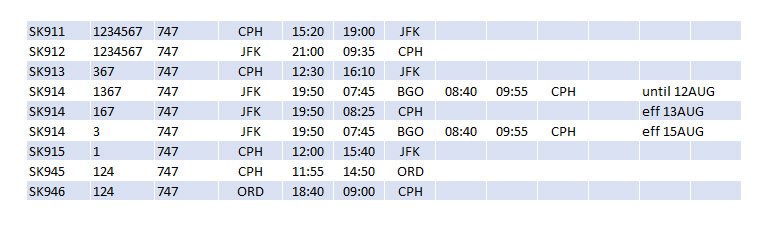 SK 747 Schedule Aug73