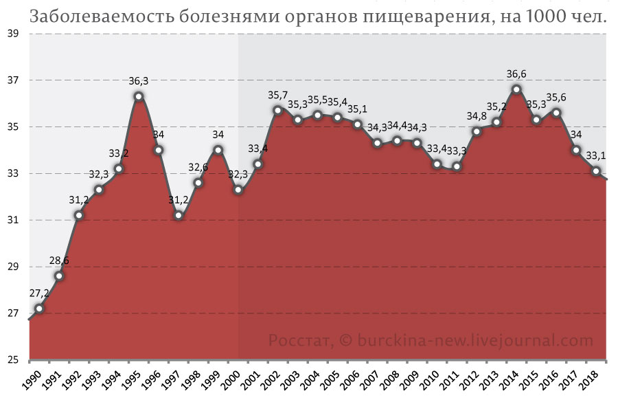 Почему современные продукты вызывают аллергию в отличии от советских 