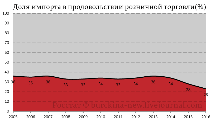 Очередное странное заявление госчиновника 