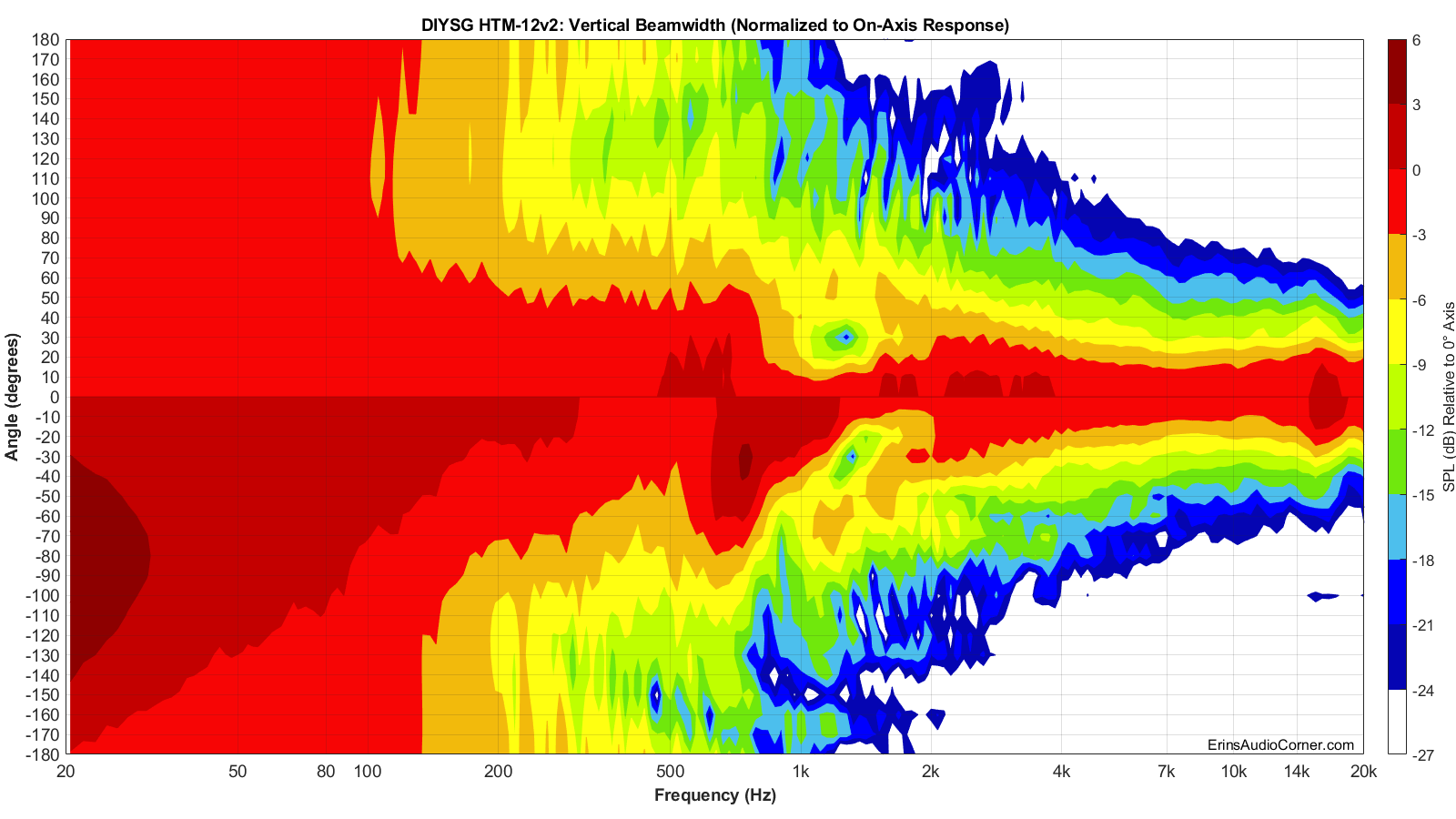 DIYSG%20HTM-12v2%20Beamwidth_Vertical.png