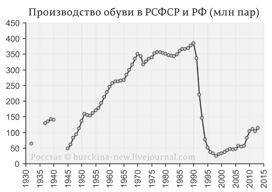 Обувной побор от Путина 