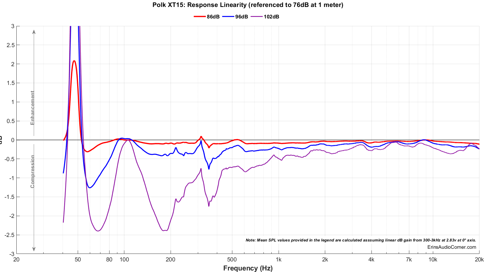 Polk%20XT15_Compression.png