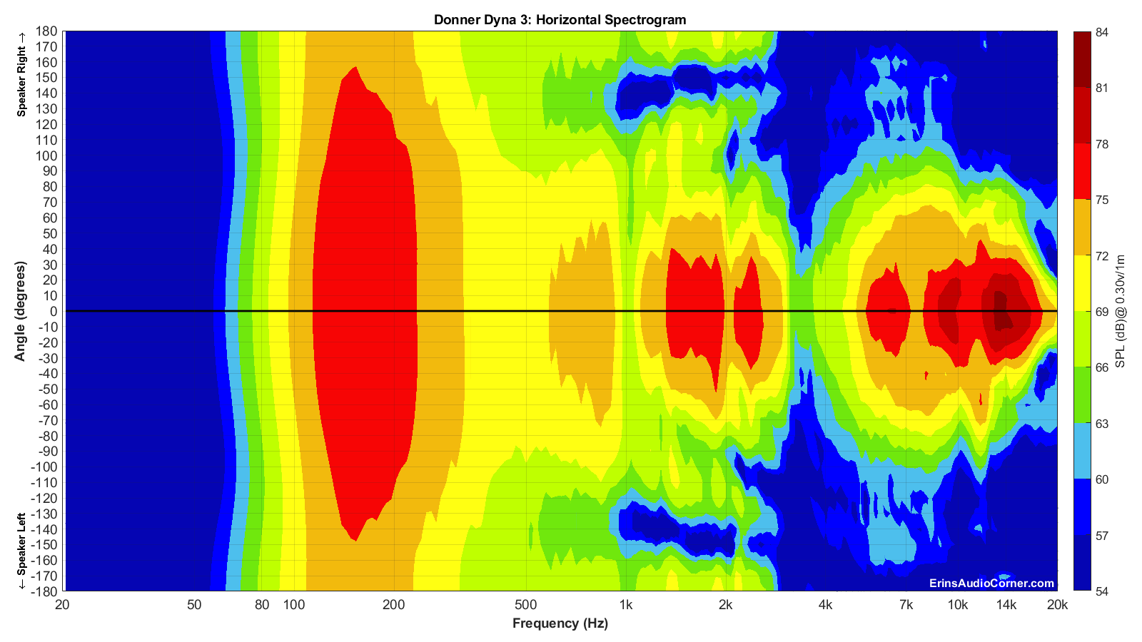 Donner%20Dyna%203_Horizontal_Spectrogram_Full.png