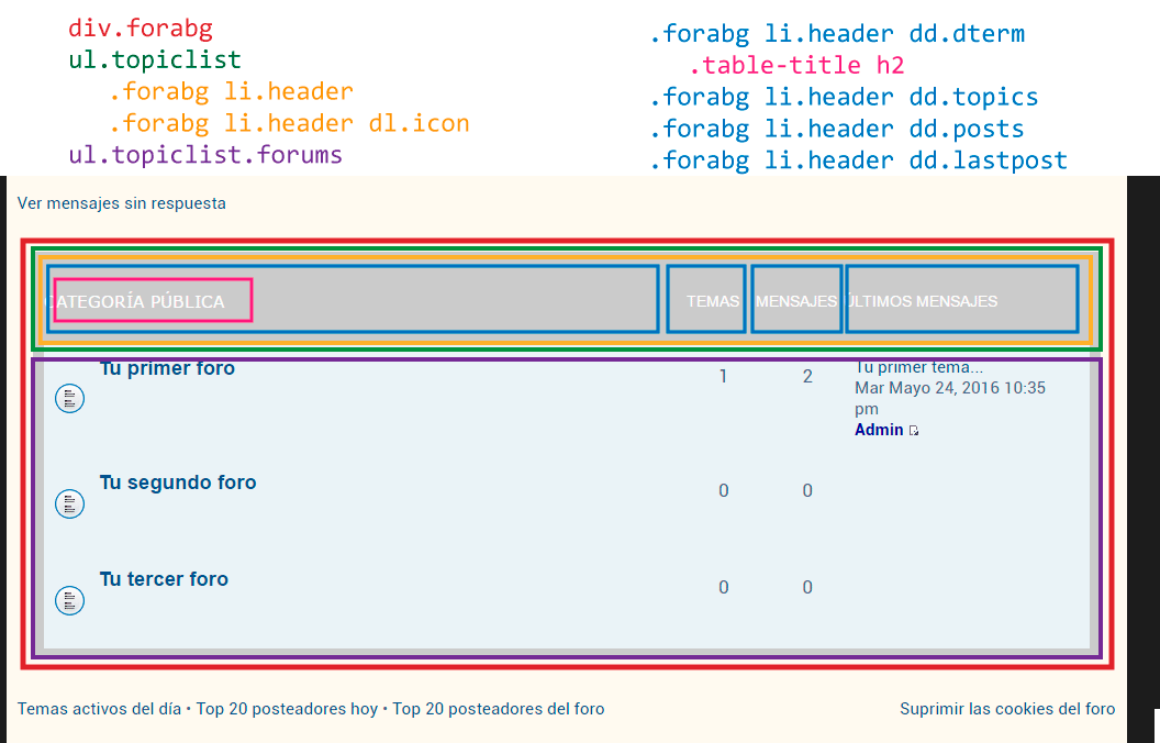 Como modificar aspectos de la categoria? Cap04_03