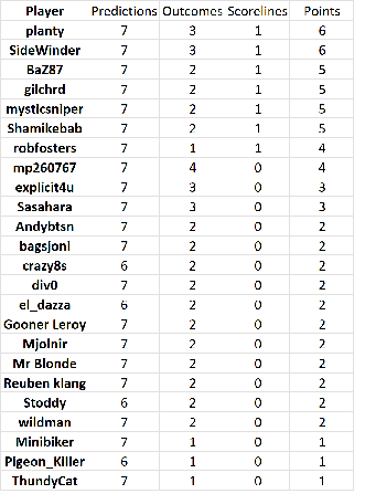 round%2030%20results.png