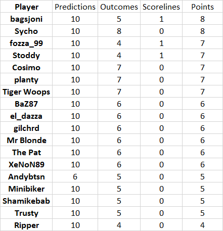 round%2014%20results.png