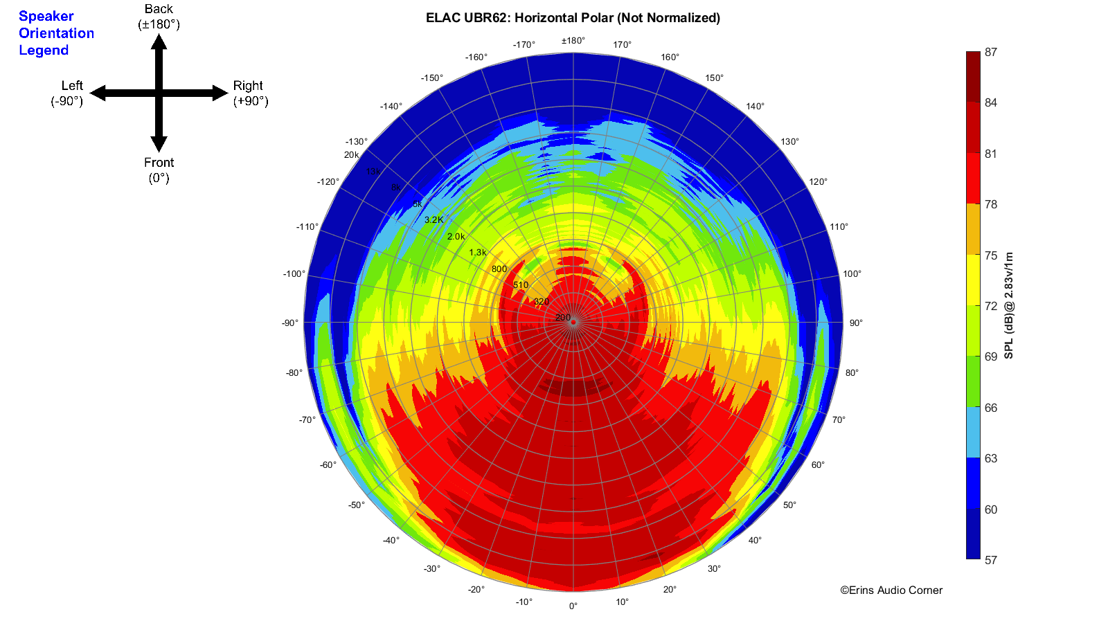 ELAC%20UBR62_360_Horizontal_Polar.png