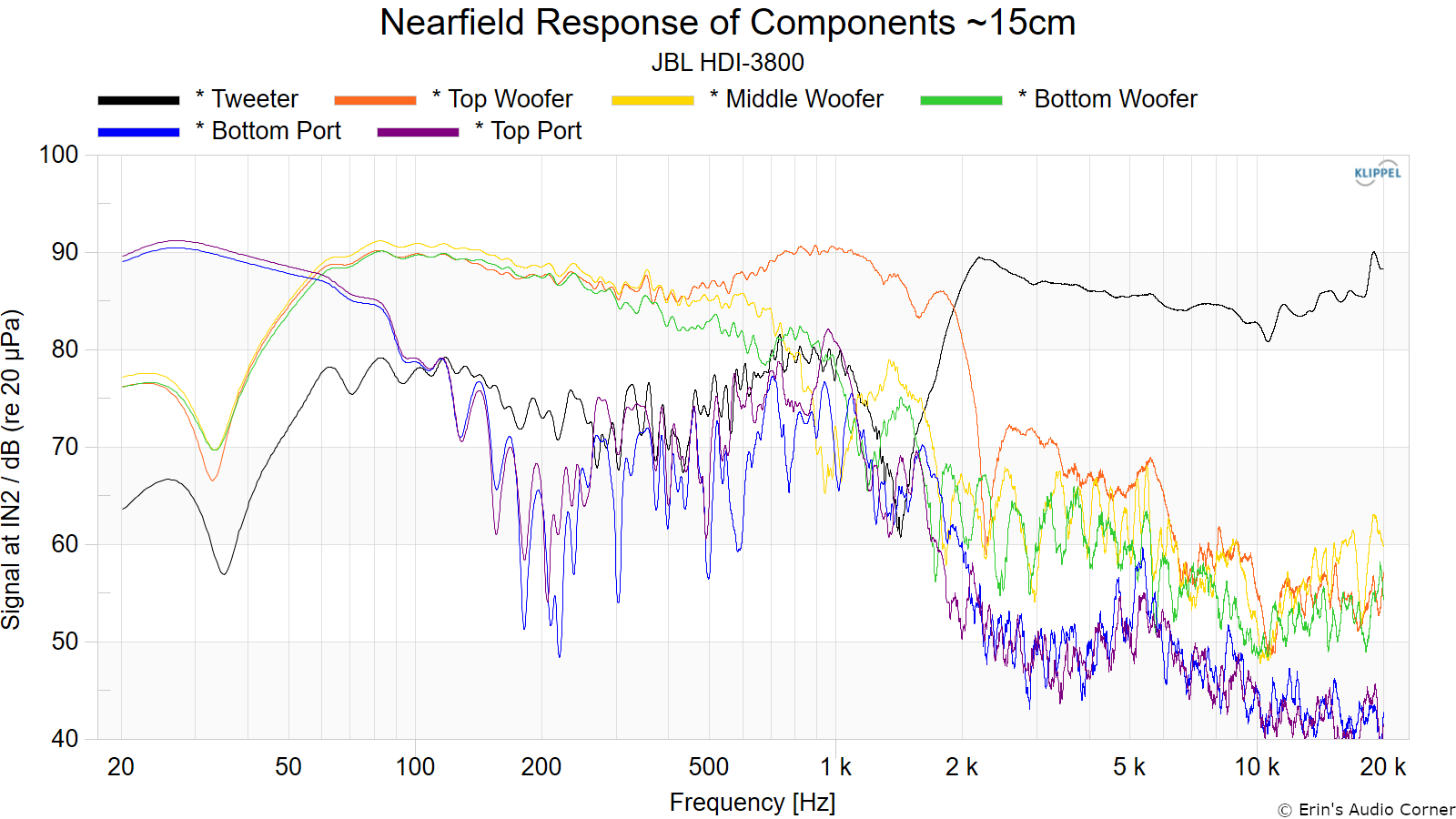 Nearfield%20Response%20of%20Components%20~15cm.png