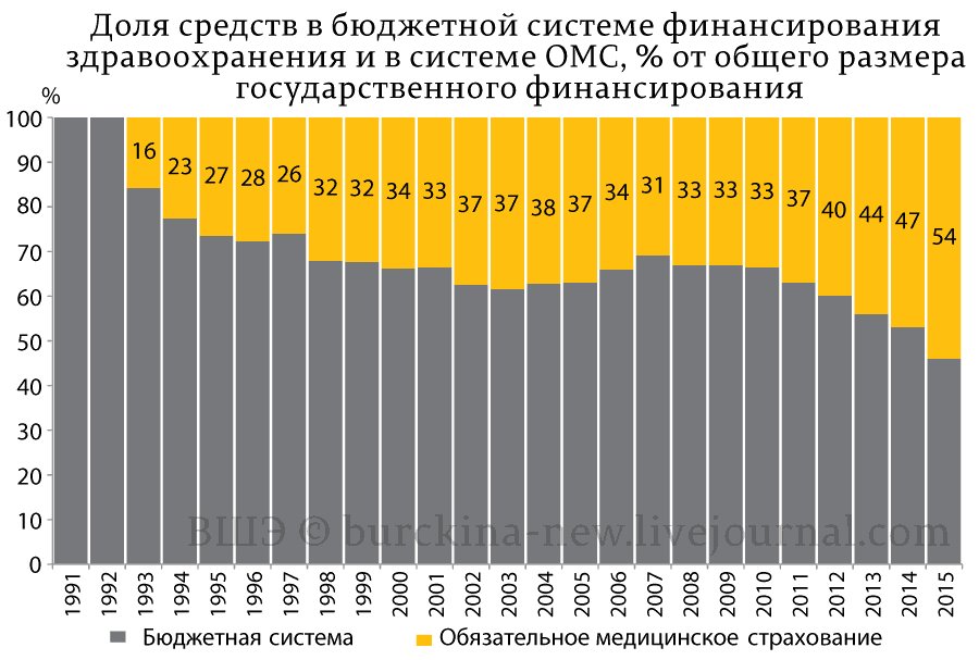 Факты, которые не сделают из путиниста антипутиниста 