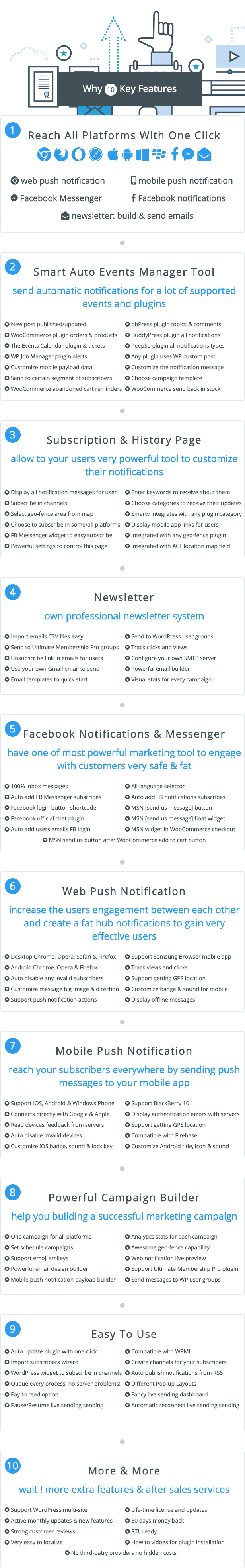 Smart Notification WordPress Plugin. Web & Mobile Push, FB Messenger, FB Notifications & Newsletter. - 4