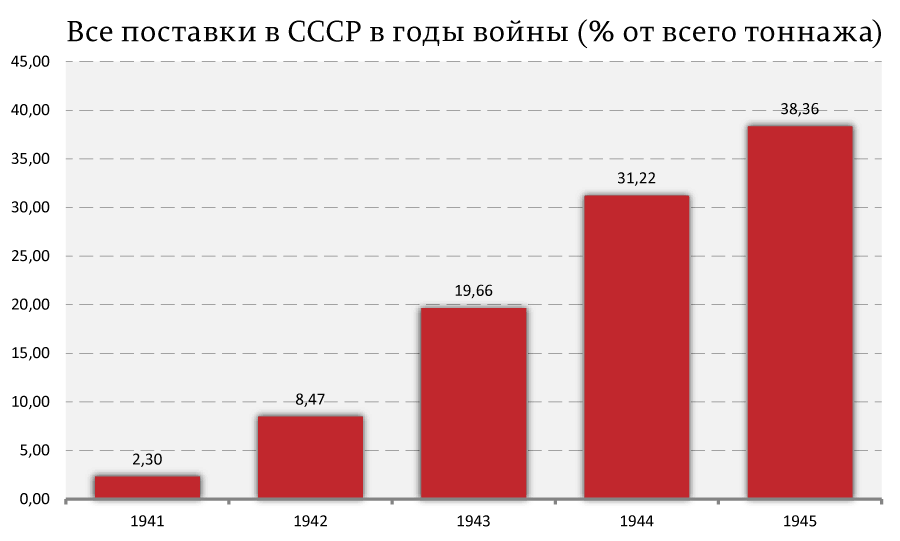 Ленд-лиз нормального человека-2 