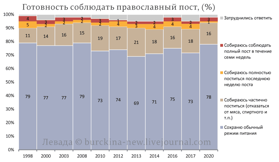 Бог из Конституции (Deus ex Constitutio) 