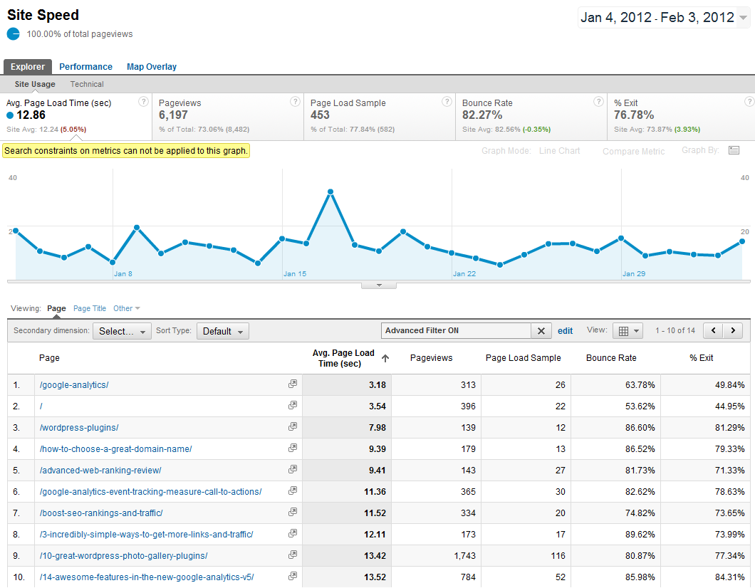 site speed