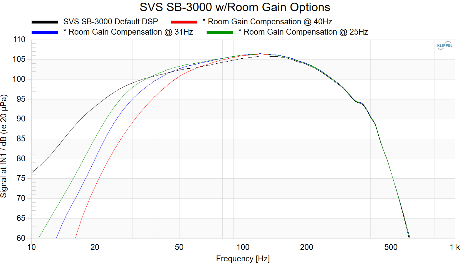 SB3000%20FR%20%26%20ROOM%20GAIN%20COMPENSATION.png