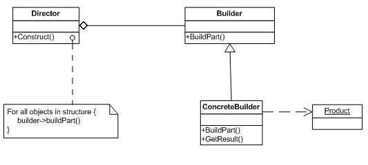 https://dl.dropboxusercontent.com/s/h8xf08gg7qrgz1u/Builder2.png