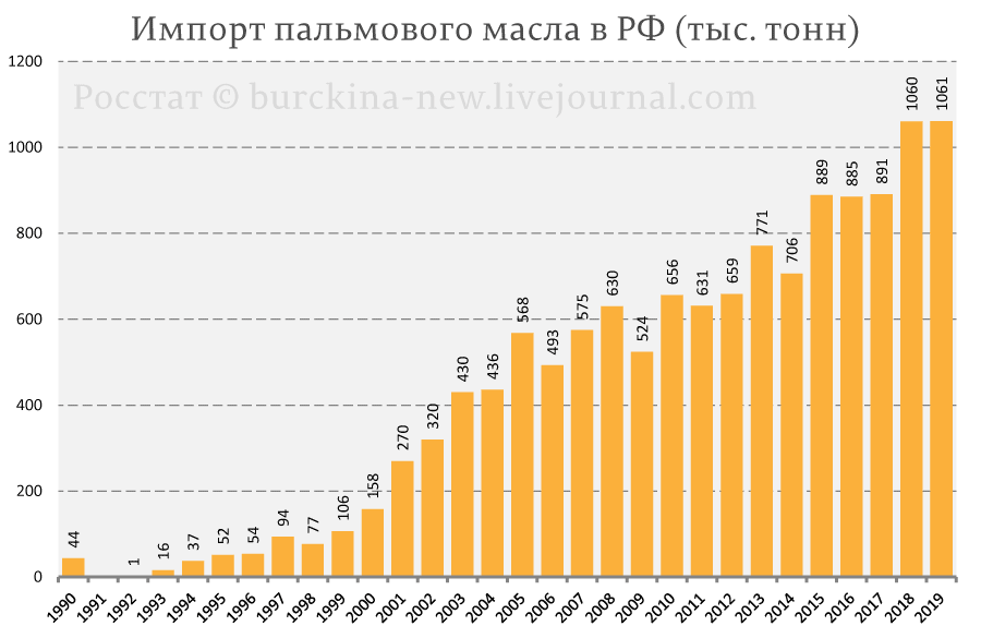 Объясняю, почему при заросших полях в России нет дефицита молока 