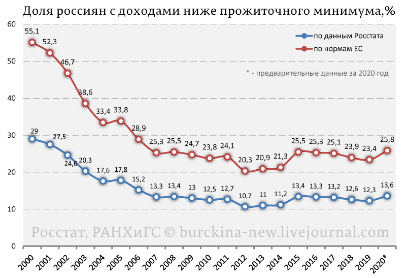 Объясняю, почему бедность в России не будет побеждена при Путине 