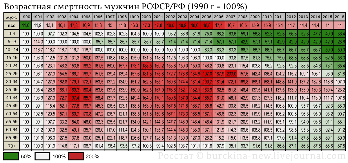 О махинациях путинской команды с демографической статистикой 