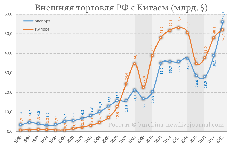 Торговля с машины