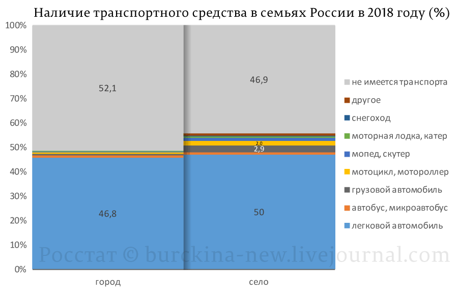 Про один антисоветский автомиф 