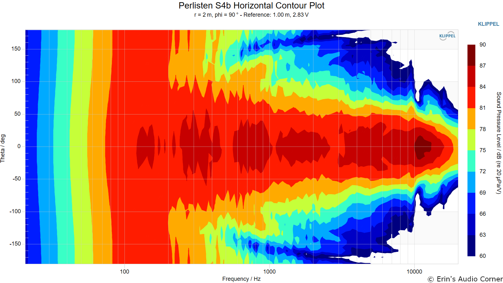 Perlisten%20S4b%20Horizontal%20Contour%20Plot.png