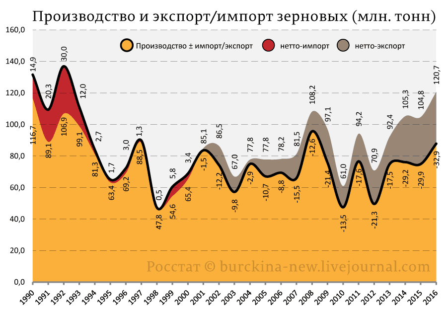 В чем лукавство Дмитрия Патрушева? 