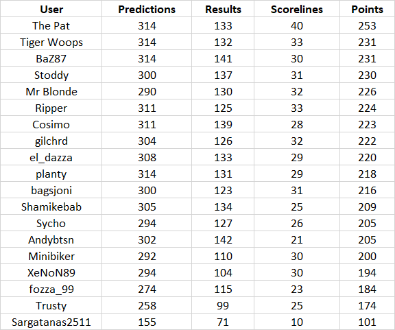 round%2032%20table.png