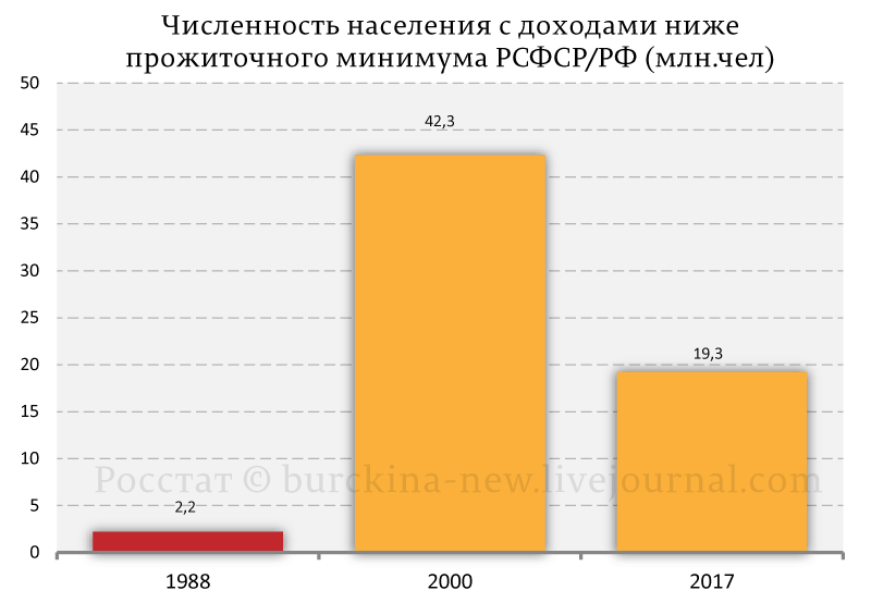 О чем умолчал Путин, говоря в послании о бедности? О чем умолчал Путин, говоря в послании о бедности?