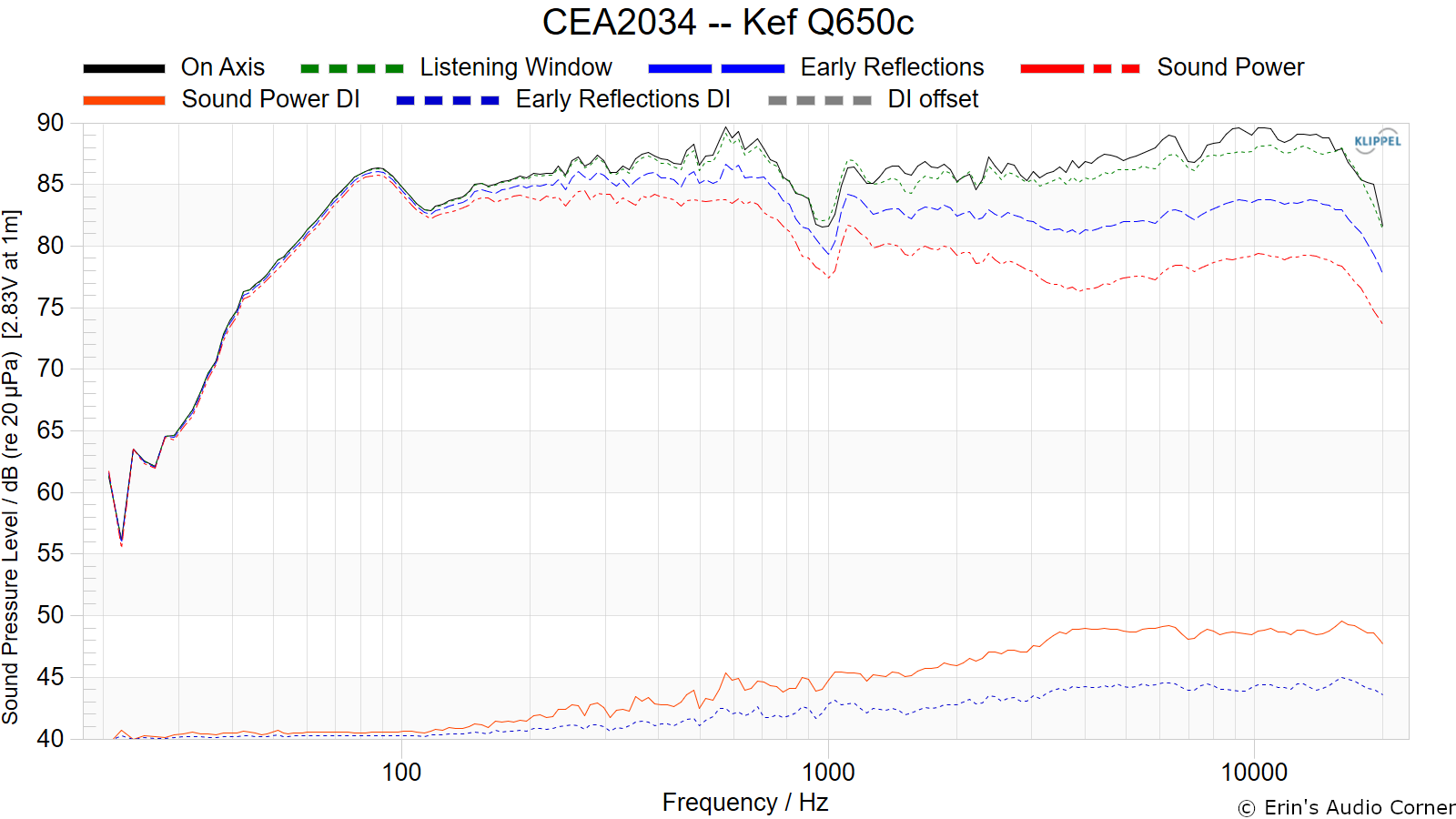 CEA2034%20--%20Kef%20Q650c.png