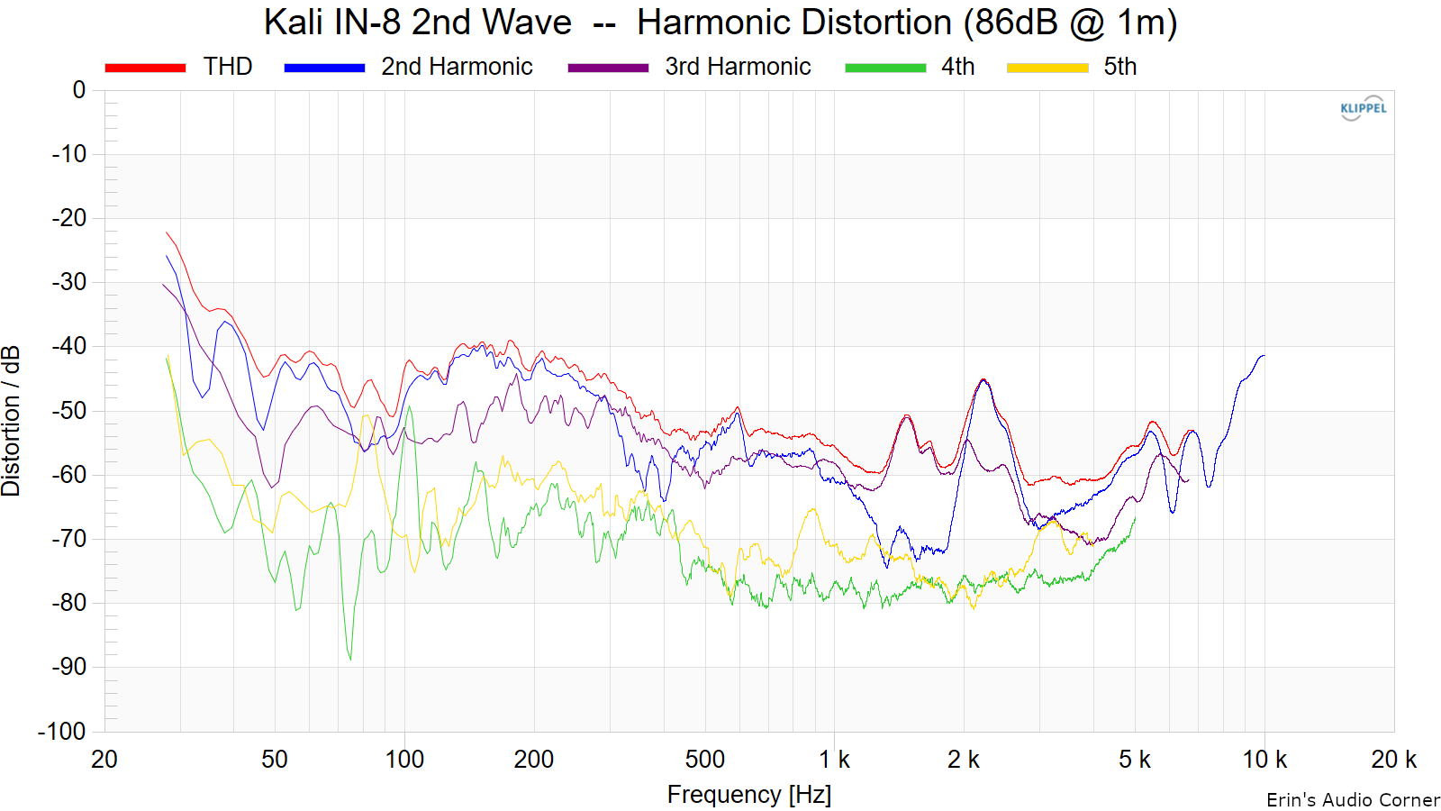 Apple%20IN-8%202nd%20Wave%20%20--%20%20Harmonic%20Distortion%20%2886dB%20%40%201m%29.png