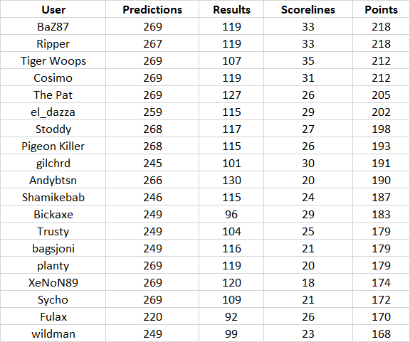 Round%2027%20table.png