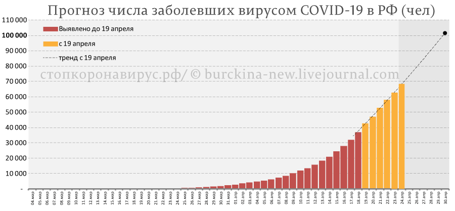Оперативная статистика с СОVID-19 в РФ с позитивными тенденциями 
