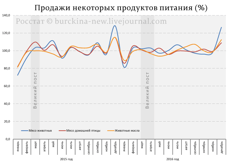 Россияне врут, когда называют себя православными 