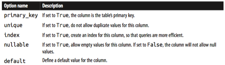 column options